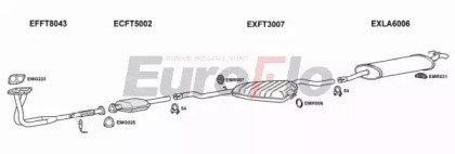 EuroFlo LADED18 2001C
