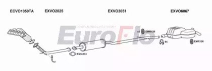 EuroFlo VOV7024 3029B