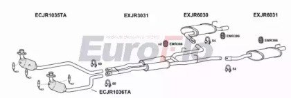 EuroFlo JRSTY25 2001B