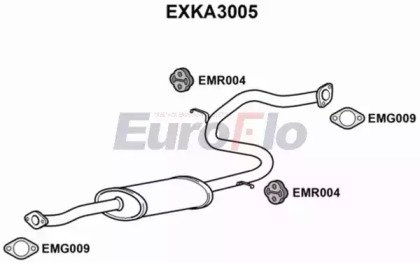 EuroFlo EXKA3005