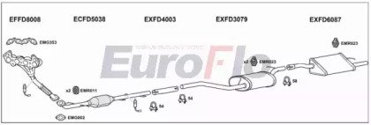 EuroFlo FDFOC16 2001C
