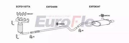 EuroFlo FDKA12 1001B