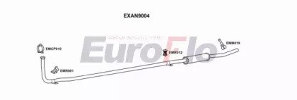 EuroFlo ANMIN08 2015A