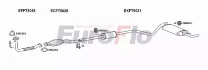 EuroFlo FTSEI11 1001B