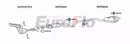 EuroFlo FDMON20 3022