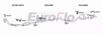 EuroFlo VWGOL19D 1025D