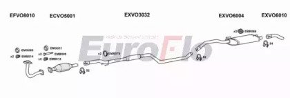 EuroFlo VO46017 2001B