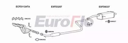 EuroFlo FDFIE12 1015B