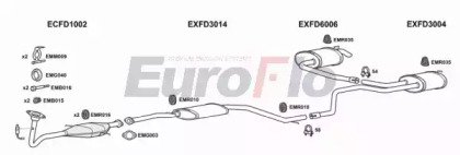 EuroFlo FDMON20 2001A