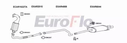 EuroFlo ARMIT14 1022
