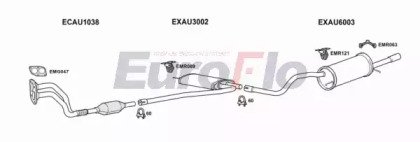 EuroFlo AUA418 2001C