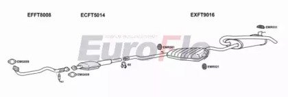 EuroFlo FTBRAV20 1001