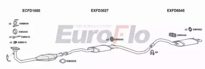 EuroFlo FDESC18 3004 EuroFlo FDESC18 3004