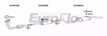 EuroFlo VWPOL13 2004