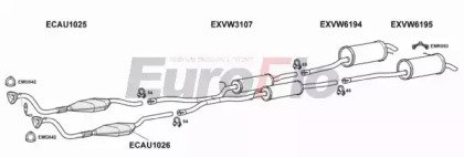 EuroFlo VWPAS28 2004