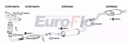 EuroFlo MGZS18 2001