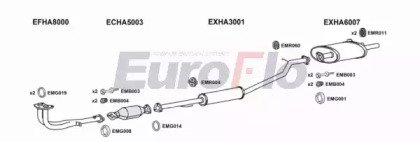 EuroFlo HACRV20 3004A