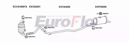 EuroFlo CNBER16D 7001A