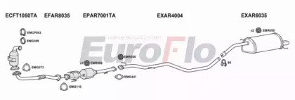 EuroFlo ARGT19D 4001C