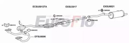 EuroFlo SUIMP20 2018B