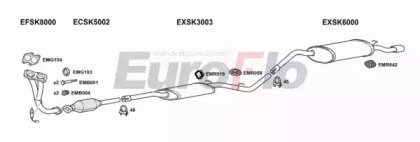 EuroFlo SKFEL13 1008B