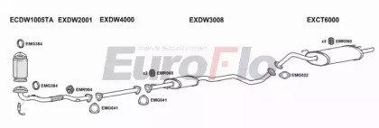 EuroFlo CTTAC20 6001