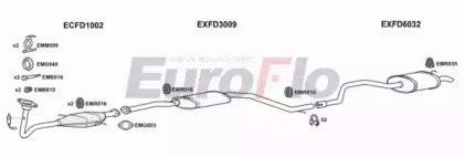 EuroFlo FDMON18 3001A