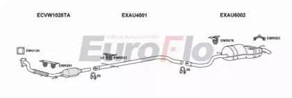 EuroFlo VWGOL19D 1015H