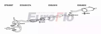 EuroFlo SULEG25 2004B