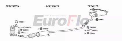 EuroFlo TYCORV22D 6004