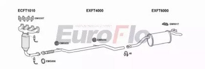 EuroFlo FTPUN12 1015A
