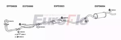 EuroFlo FDESC16 1029B