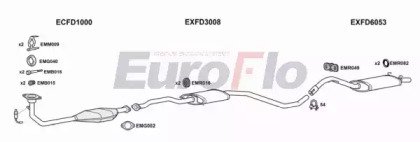 EuroFlo FDESC18 3011C