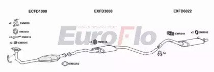 EuroFlo FDESC18 1018C