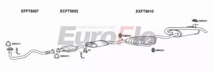 EuroFlo FTBRA18 1001B