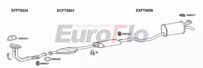 EuroFlo FTPUN12 1001A