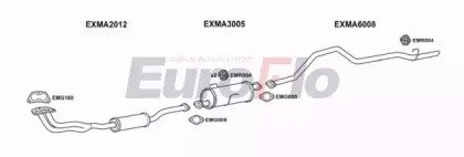EuroFlo MAE2020 7001