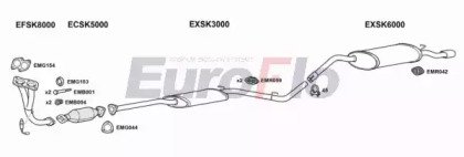 EuroFlo SKFEL13 1008A