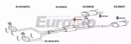 EuroFlo JRSTY42 2004