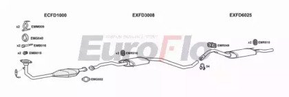 EuroFlo FDESC18 1018E