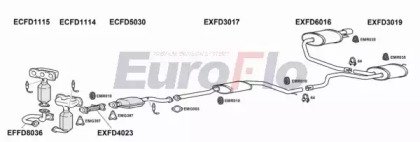 EuroFlo FDMON25 2004F