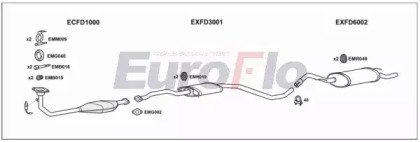 EuroFlo FDESC16 5018A