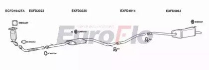EuroFlo FDMON20D 3015A