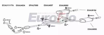 EuroFlo AUA627D 2008B