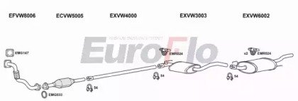 EuroFlo VWGOL19D 1004A