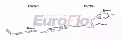 EuroFlo HYPON15 1001