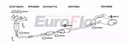 EuroFlo KASPO20 3011