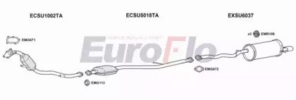 EuroFlo SUFOR20 3015B