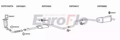EuroFlo FDMON20D 3004B