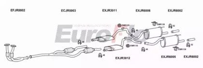 EuroFlo JRXJ632 2001